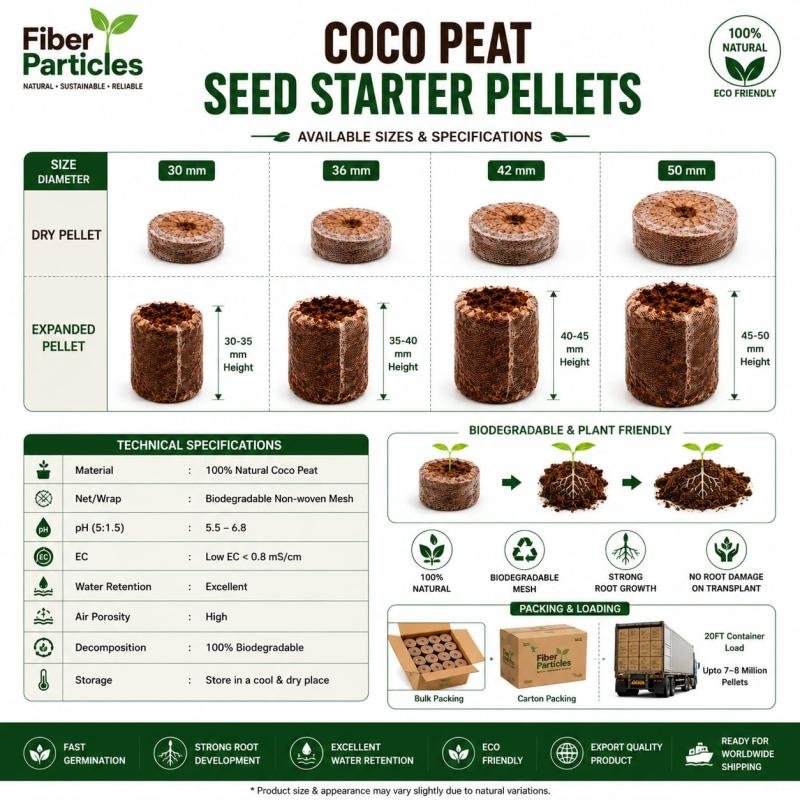 Coco Peat Seed Starter Pellets